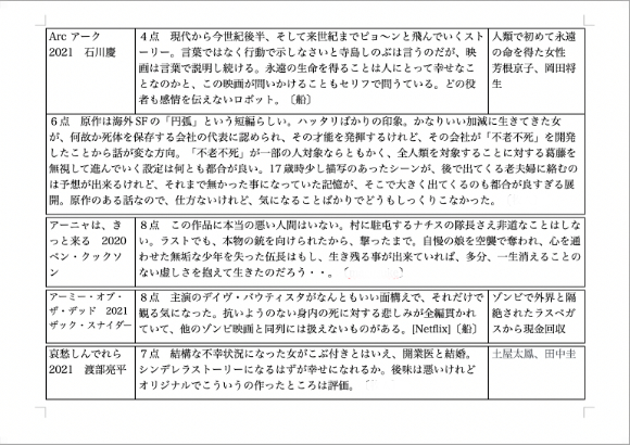 ＣＩＮＥＭＡテーブル　内容見本