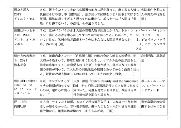 ＣＩＮＥＭＡテーブル　内容見本