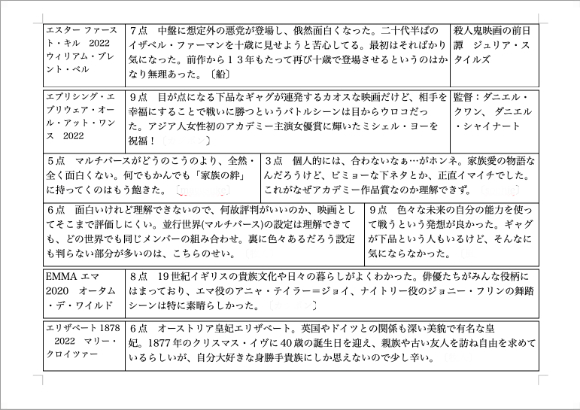 ＣＩＮＥＭＡテーブル　内容見本